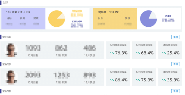 某知名企业经销商管理系统